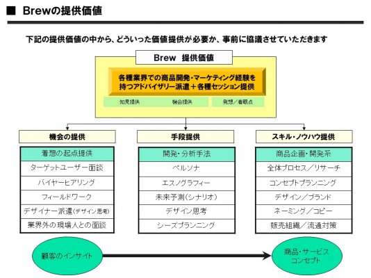 新商品開発研修・ワークショップ| 無料ダウンロード | 『日本の人事部』