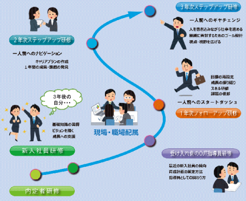 21 新入社員研修コースガイド 抜粋版 無料ダウンロード 日本の人事部
