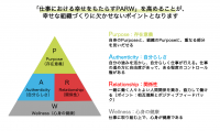 なぜ、幸せな組織は生産性が高いのか?