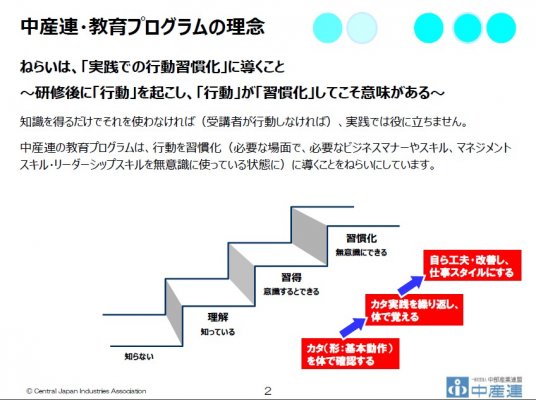 S11 頭と体で覚える 新入社員研修 仕事シミュレーションで実践的に身につく Web対応可能 無料ダウンロード 日本の人事部