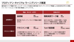 社員に手軽にキャリア自律（プロティアン）の意識醸成を！「プロティアン・キャリア eラーニング」