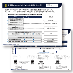 【管理職向け】定着化に特化した新しいオンライン研修!
～マネジメントサイクルに溶け込む学習スタイルとは～