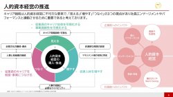 社員のキャリア自律を推進し、人的資本最大化を実現する『プロティアン・キャリアドック』とは？