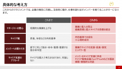 これからの管理職のメンバー支援　「プロティアン・マネジメント」とは？