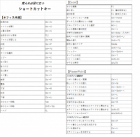 覚えれば役に立つショートカットキー一覧
