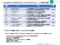 上司の暗黙知を言語化するために必要な《7つのステップ》とは？〜上司は教え方を変え、部下は学び方を変える！〜eラーニング