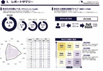 360度診断