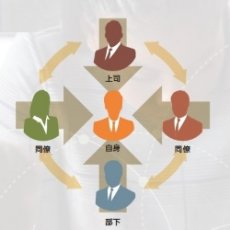 360度診断