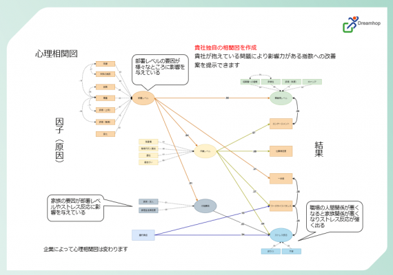 心理学者の助けを借りて家族間の不和に対処するにはどうすればよいですか?