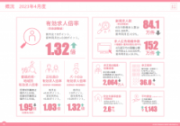 採用の"今"がわかる！【2023年4月実績】労働市場データ