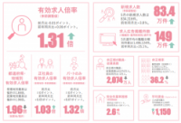 採用担当者必見！【2023年5月実績】労働市場データ