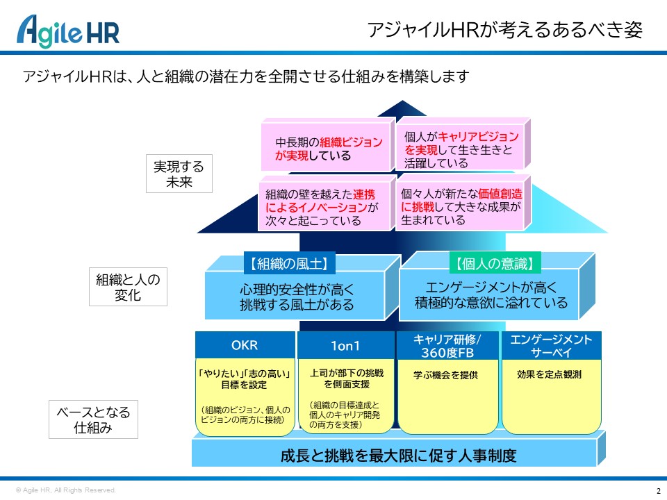 「個人のエンゲージメント」と「組織の成果を劇的に高める」ために必要となる、制度や施策のコンサルティング全般