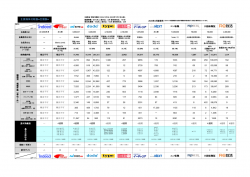 知らないとヤバイ！求人広告主要媒体比較表（リクナビNEXT・マイナビ転職・doda・type・indeed・Re就活）