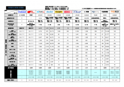 知らないとヤバイ！求人広告主要媒体比較表（リクナビNEXT・マイナビ転職・doda・type・indeed・Re就活）