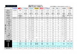 知らないとヤバイ！求人広告主要媒体比較表（リクナビNEXT・マイナビ転職・doda・type・indeed・Re就活）