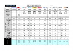 知らないとヤバイ！求人広告主要媒体比較表（リクナビNEXT・マイナビ転職・doda・type・indeed・Re就活）
