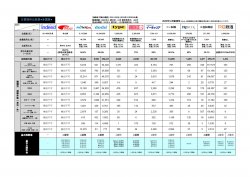 知らないとヤバイ！求人広告主要媒体比較表（リクナビNEXT・マイナビ転職・doda・type・indeed・Re就活）