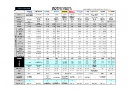 知らないとヤバイ！求人広告主要媒体比較表（indeed、求人ボックス、マイナビ、doda、type、女の転職、エン転職）
