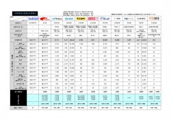 知らないとヤバイ!求人広告主要媒体比較表(リクナビNEXT・マイナビ転職・doda・type・indeed・Re就活)