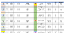 知らないとヤバイ！転職フェア一覧（マイナビ、doda、type、女の転職、Re就活）