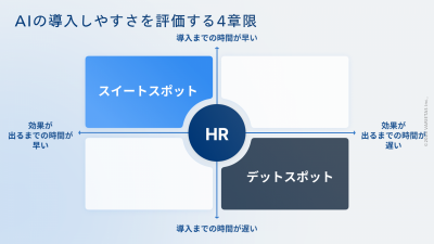 HR領域における「AI」の重要性〜これから新卒市場に起こる変化・AIを導入しやすい領域を解説〜