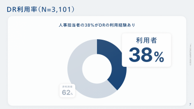 新卒ダイレクトリクルーティングが失敗する究極の理由 〜3,000人の人事を対象にした独自調査から抽出〜