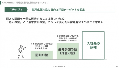 ターゲット学生の心を掴む！3ステップでわかる「戦略的採用広報」とは