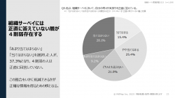 組織サーベイについての意識調査