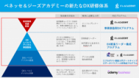 G'sACADEMY法人向け研修プログラム
