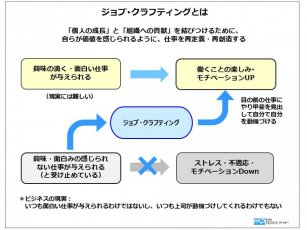 ジョブ・クラフティング実践のポイント