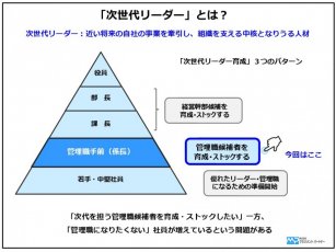 「次世代リーダー育成」×「管理職になりたくない」問題