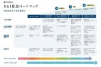 D&I推進ロードマップ