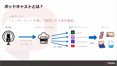 リスナー注目の人気ホストが貴社をPR！『エンジニアポッドキャストアド』を使いこなすポイントは？