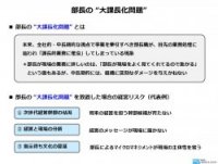 「次世代リーダー育成」ディスカッションツール「部長の“大課長化”問題」×サクセッションプラン