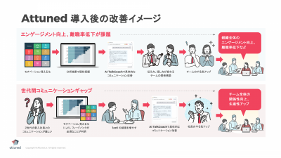 3分でわかるAttuned概要資料