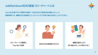 JobRainbow式 DEI推進フローチャート