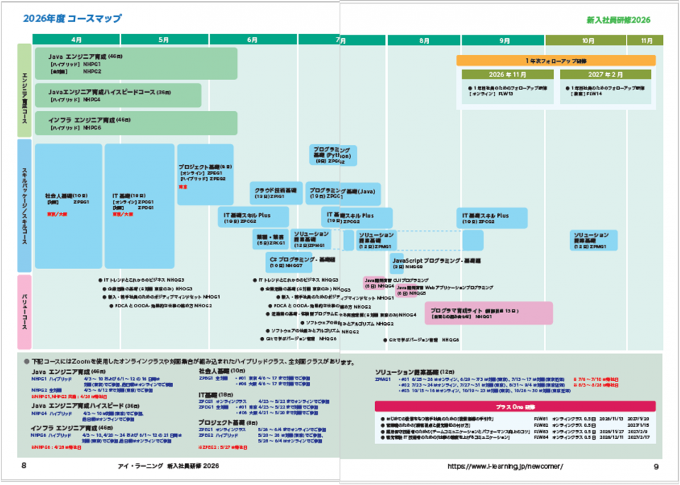 【2026年 新入社員研修ガイド】50コース／1社1名・1日から申込可能。主体性と協働の芽を育む「思考」と「習慣」