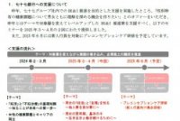 【導入事例】七十七銀行様（2025年5月21日リリース）