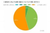 【導入事例】ロイヤルホテル様（2025年4月10日リリース）