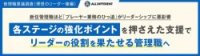 【調査レポート】管理職意識調査（理想のリーダー像編）