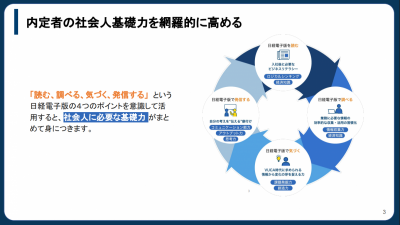 社会人基礎力を網羅的に高める【日経電子版 内定者研修】