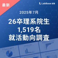 【就活動向調査】26卒理系院生1,519名 就活動向レポート