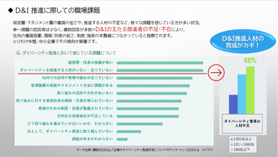 組織の創造性・企業価値創造のキーパーソン「D&I(多様性包摂性)労務管理士」養成講座のご案内