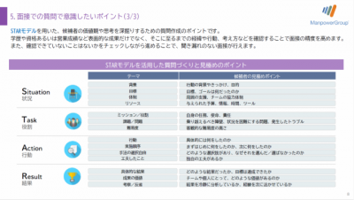 面接官のための実践ガイド