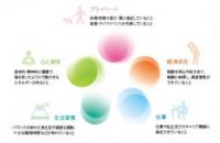 2025最新！Well-beingアンケート＿働く人々の実態調査＿結果を公表｜6年延べ約16万人対象