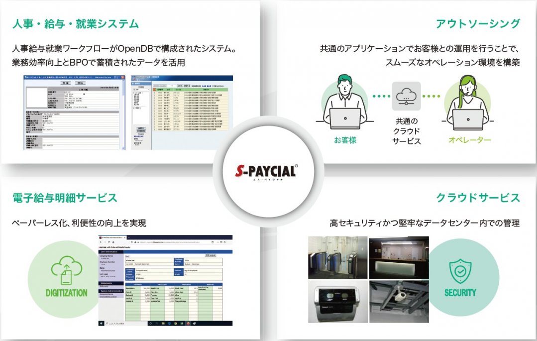 「人事給与業務アウトソーシングサービス」サービス資料