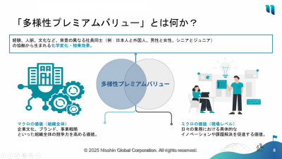 『形だけのD＆I』を事業成長の武器に変える人事が知るべき「多様性プレミアムバリュー」とは？
