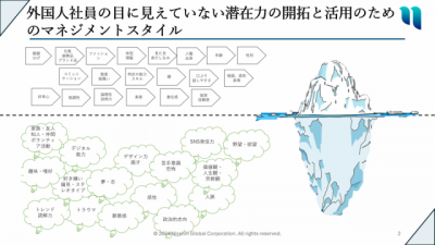 外国人社員の能力を最大限に引き出す　日本人管理職のための異文化 マネジメントスタイル 無料診断