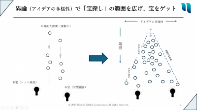 「異論」を歓迎し、力に変える
心理的安全性を確保し、創発的な社風を作るルールと環境整備の秘訣