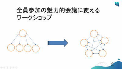 一方的な会議はなぜ生まれるか？多様な意見が交わされる「魅力的な会議を疑似体験できる」ワークショップの進め方